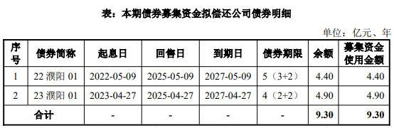 证券炒股配资门户 濮阳投资集团拟发行9.3亿元公司债