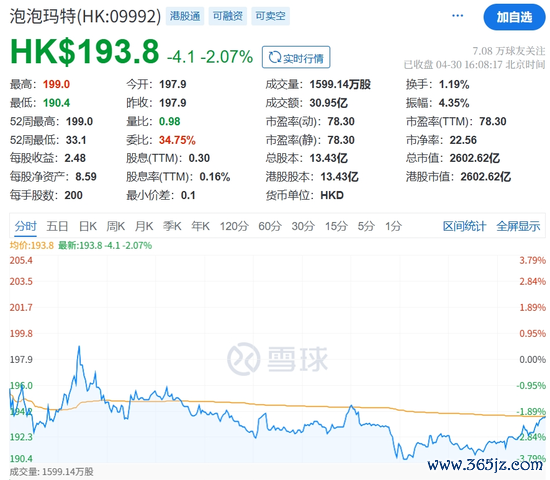 网络配资开户入口 股价新高之际，泡泡玛特股东高位套现逾7.91亿港元